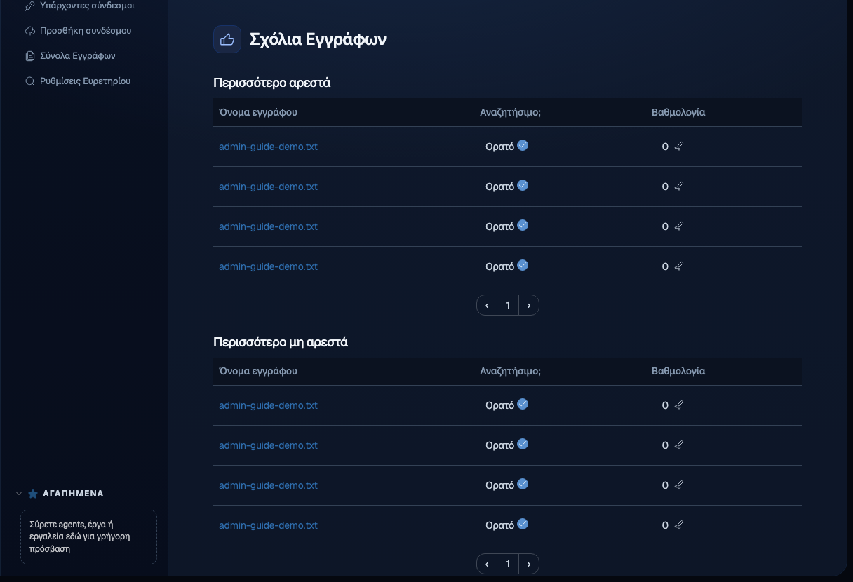 Σελίδα Σχόλια Εγγράφων με τους πίνακες Περισσότερο αρεστά και Περισσότερο μη αρεστά και τις στήλες Όνομα εγγράφου, Αναζητήσιμο και Βαθμολογία