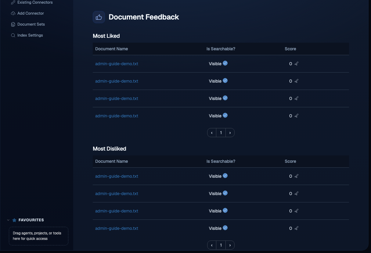Document Feedback page with Most Liked and Most Disliked tables and Document Name, Is Searchable, and Score columns